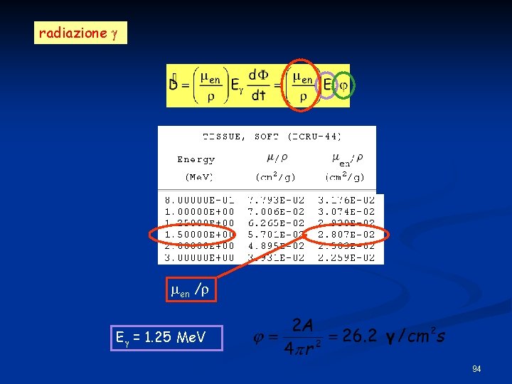 radiazione en / E = 1. 25 Me. V 94 