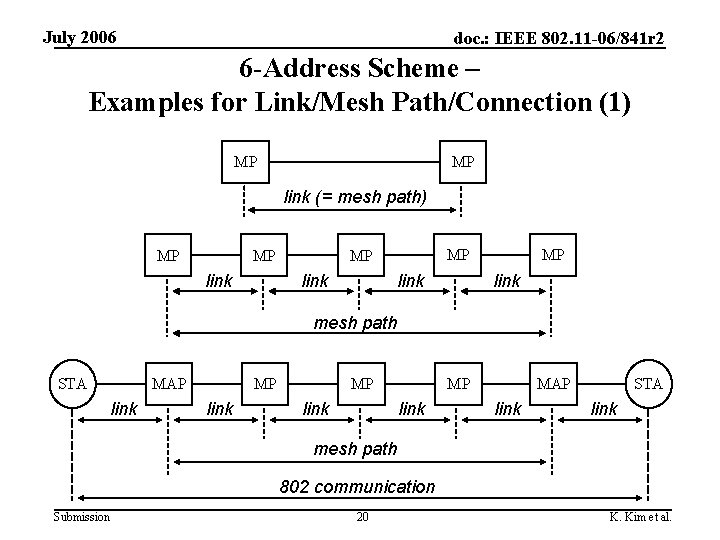 July 2006 doc. : IEEE 802. 11 -06/841 r 2 6 -Address Scheme –