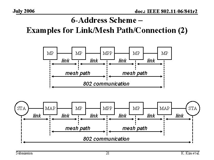 July 2006 doc. : IEEE 802. 11 -06/841 r 2 6 -Address Scheme –