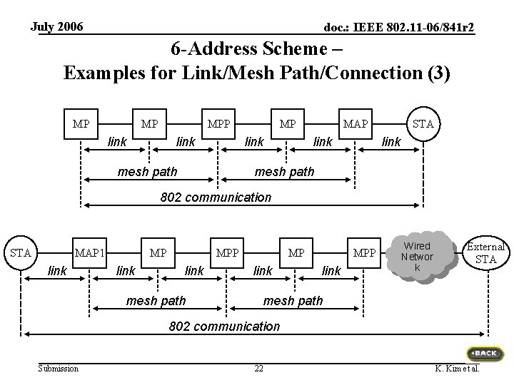 July 2006 doc. : IEEE 802. 11 -06/841 r 2 6 -Address Scheme –