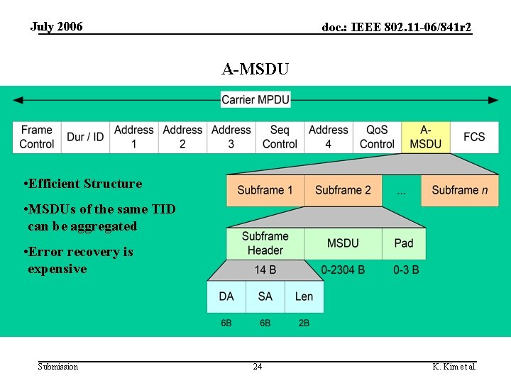 July 2006 doc. : IEEE 802. 11 -06/841 r 2 A-MSDU • Efficient Structure