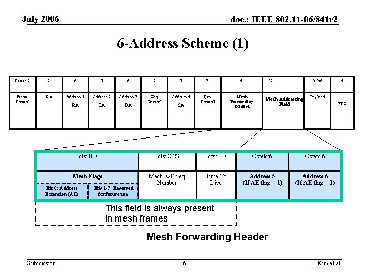 July 2006 doc. : IEEE 802. 11 -06/841 r 2 6 -Address Scheme (1)