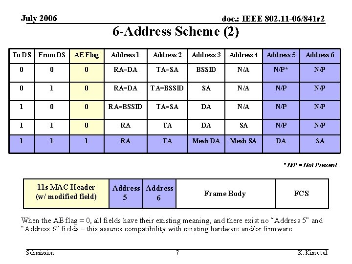 July 2006 doc. : IEEE 802. 11 -06/841 r 2 6 -Address Scheme (2)
