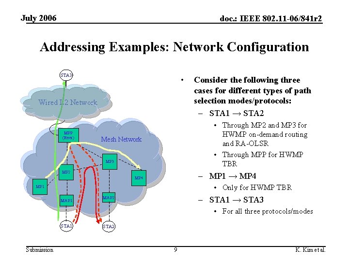 July 2006 doc. : IEEE 802. 11 -06/841 r 2 Addressing Examples: Network Configuration
