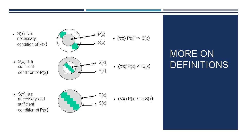  S(x) is a necessary condition of P(x) S(x) is a sufficient condition of