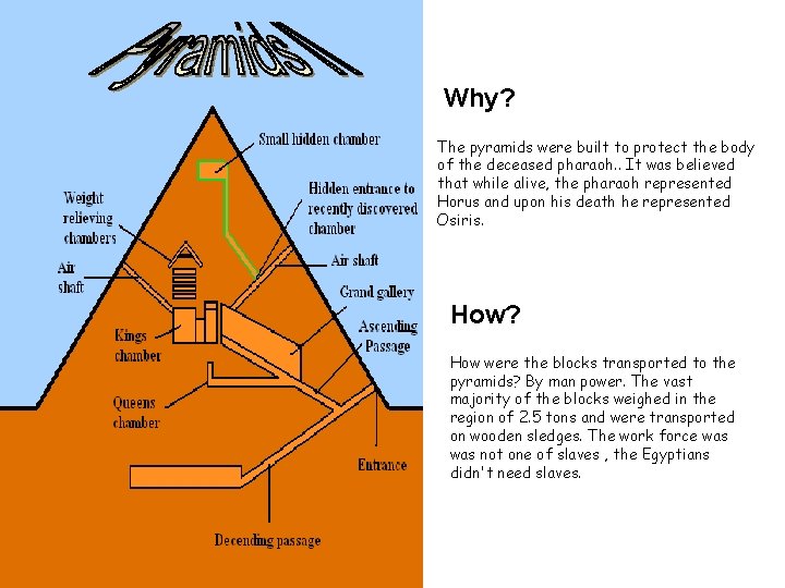 Why? The pyramids were built to protect the body of the deceased pharaoh. .