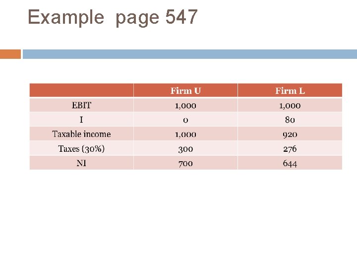 Example page 547 