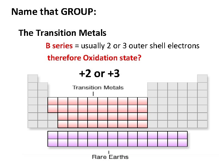 Name that GROUP: The Transition Metals B series = usually 2 or 3 outer