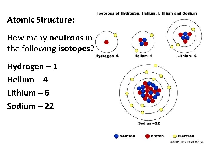 Atomic Structure: How many neutrons in the following isotopes? Hydrogen – 1 Helium –