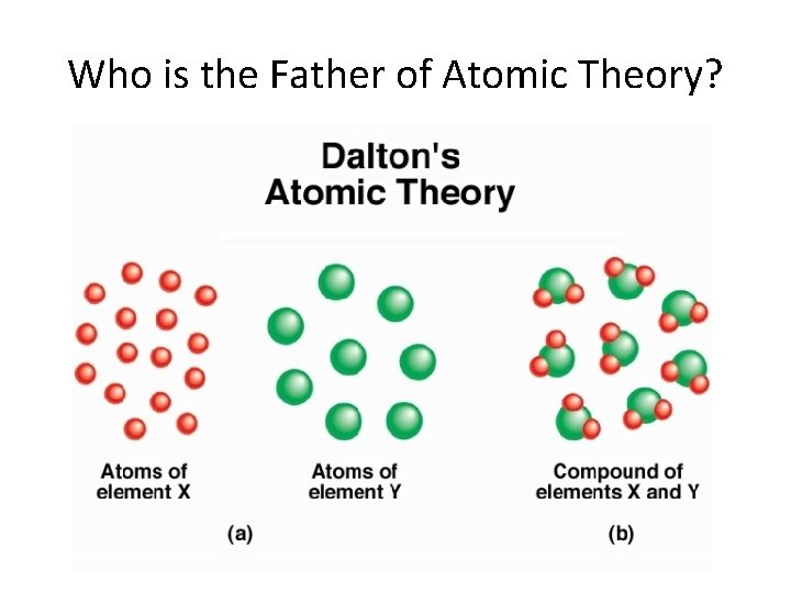 Who is the Father of Atomic Theory? 