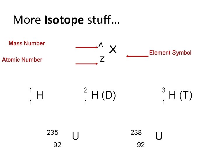 More Isotope stuff… A Mass Number Z Atomic Number 1 1 2 H 1