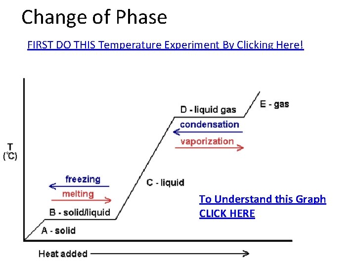 Change of Phase FIRST DO THIS Temperature Experiment By Clicking Here! To Understand this