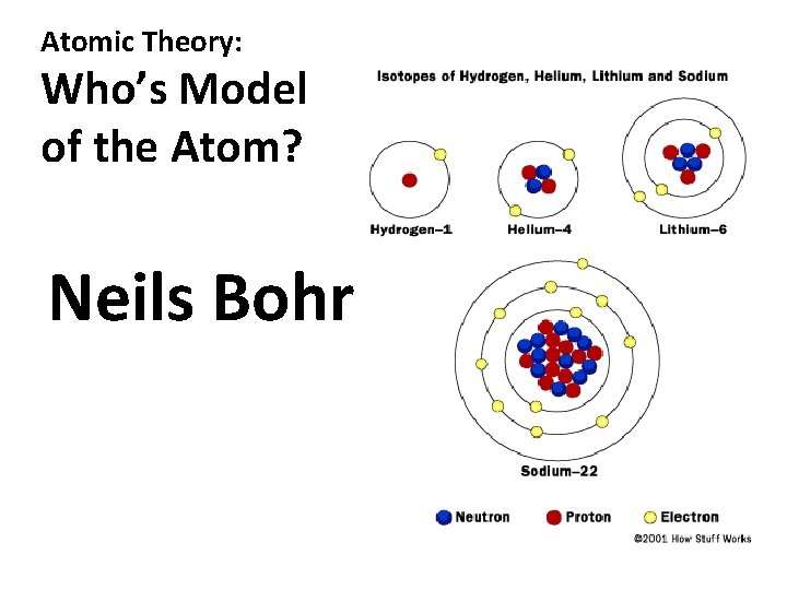 Atomic Theory: Who’s Model of the Atom? Neils Bohr 