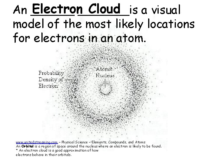Electron_______is Cloud An ______ a visual model of the most likely locations for electrons