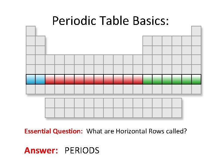 Periodic Table Basics: Essential Question: What are Horizontal Rows called? Answer: PERIODS 