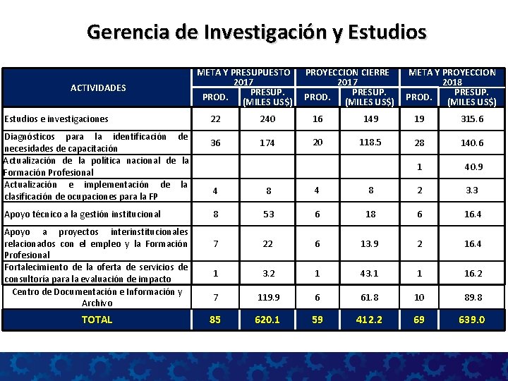 Gerencia de Investigación y Estudios ACTIVIDADES Estudios e investigaciones Diagnósticos para la identificación de