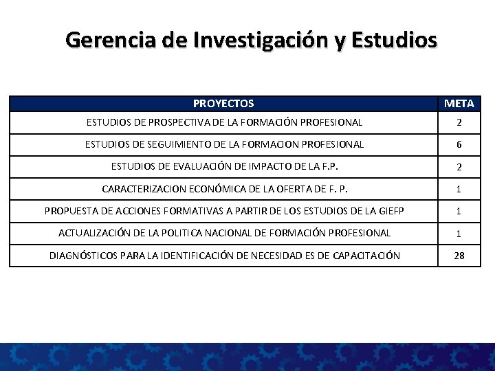 Gerencia de Investigación y Estudios PROYECTOS META ESTUDIOS DE PROSPECTIVA DE LA FORMACIÓN PROFESIONAL