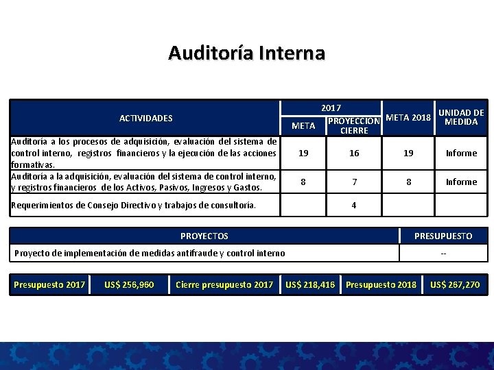 Auditoría Interna ACTIVIDADES Auditoría a los procesos de adquisición, evaluación del sistema de control