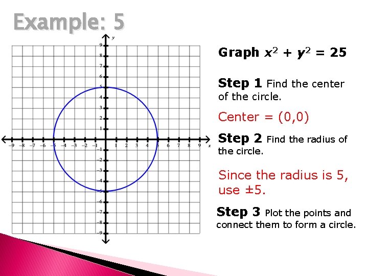 Example: 5 Graph x 2 + y 2 = 25 Step 1 Find the