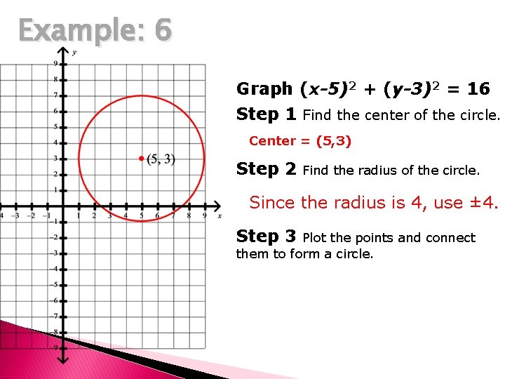 Example: 6 Graph (x-5)2 + (y-3)2 = 16 Step 1 Find the center of