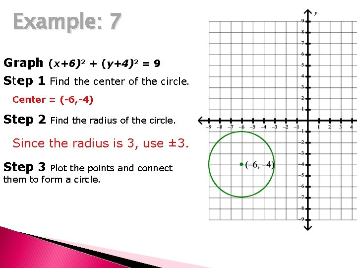 Example: 7 Graph (x+6)2 + (y+4)2 = 9 Step 1 Find the center of