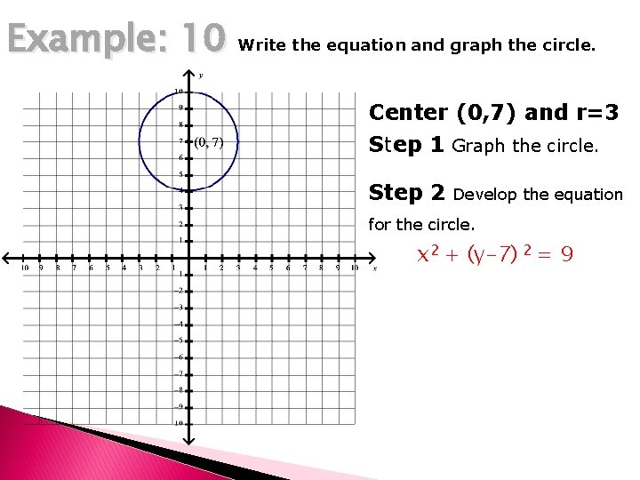 Example: 10 Write the equation and graph the circle. Center (0, 7) and r=3