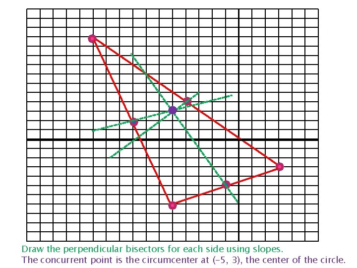 Draw the perpendicular bisectors for each side using slopes. The concurrent point is the