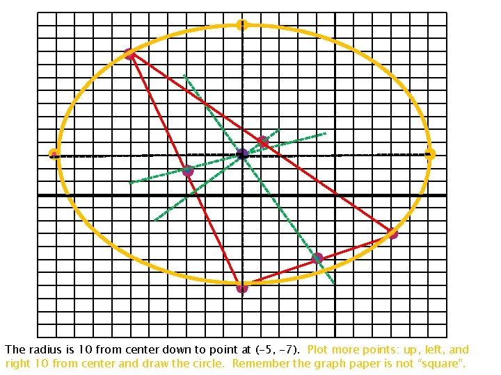 The radius is 10 from center down to point at (-5, -7). Plot more