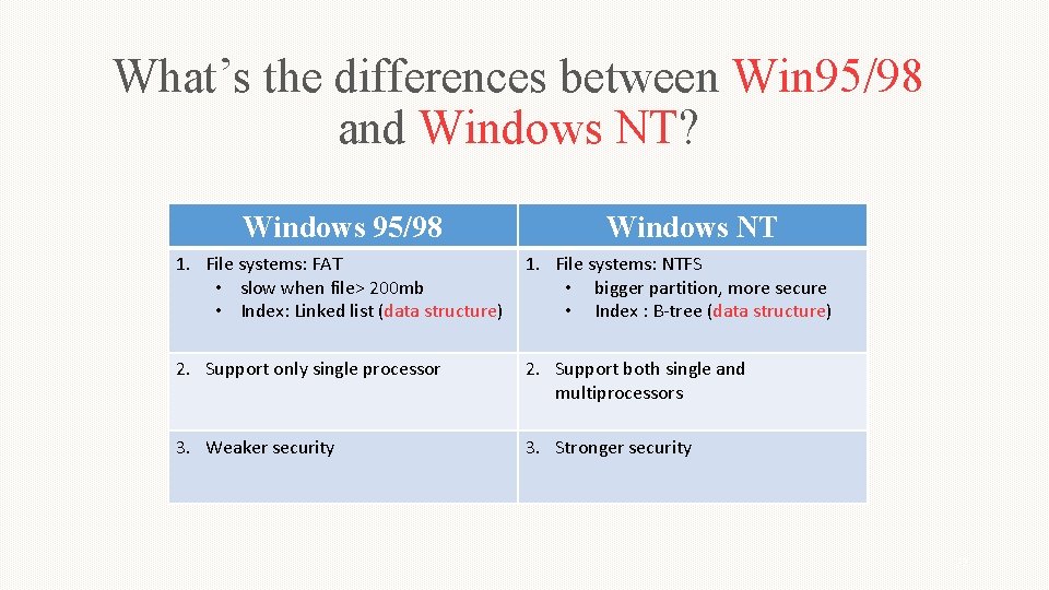 What’s the differences between Win 95/98 and Windows NT? Windows 95/98 Windows NT 1.