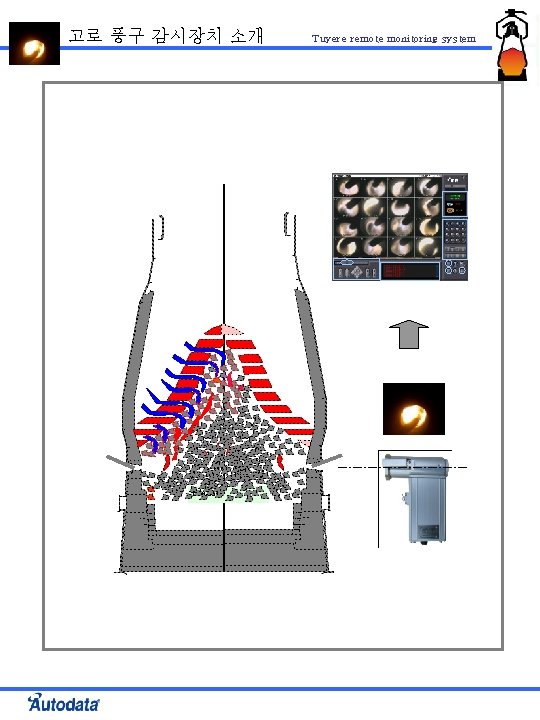 고로 풍구 감시장치 소개 노심COKE Tuyere remote monitoring system 