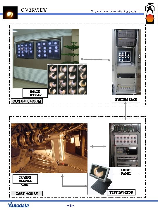 OVERVIEW Tuyere remote monitoring system IMAGE DISPLAY SYSTEM RACK CONTROL ROOM LOCAL PANEL TUYERE