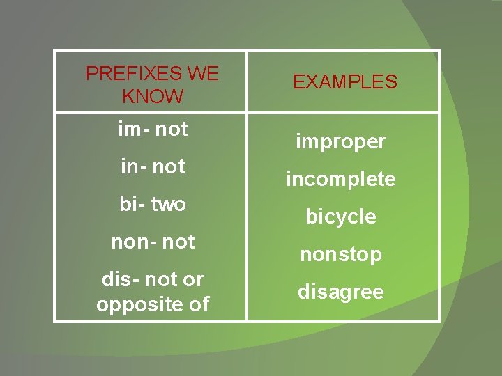 PREFIXES WE KNOW im- not in- not bi- two non- not dis- not or