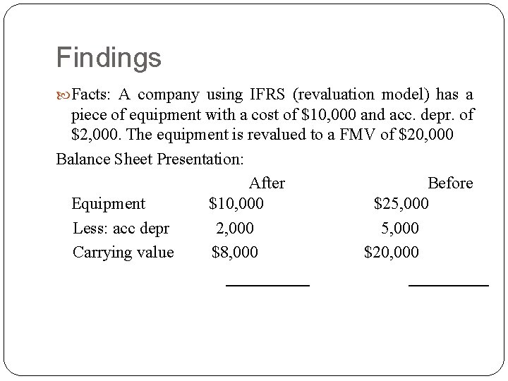 Findings Facts: A company using IFRS (revaluation model) has a piece of equipment with