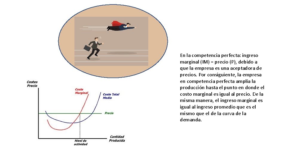 En la competencia perfecta: ingreso marginal (IM) = precio (P), debido a que la