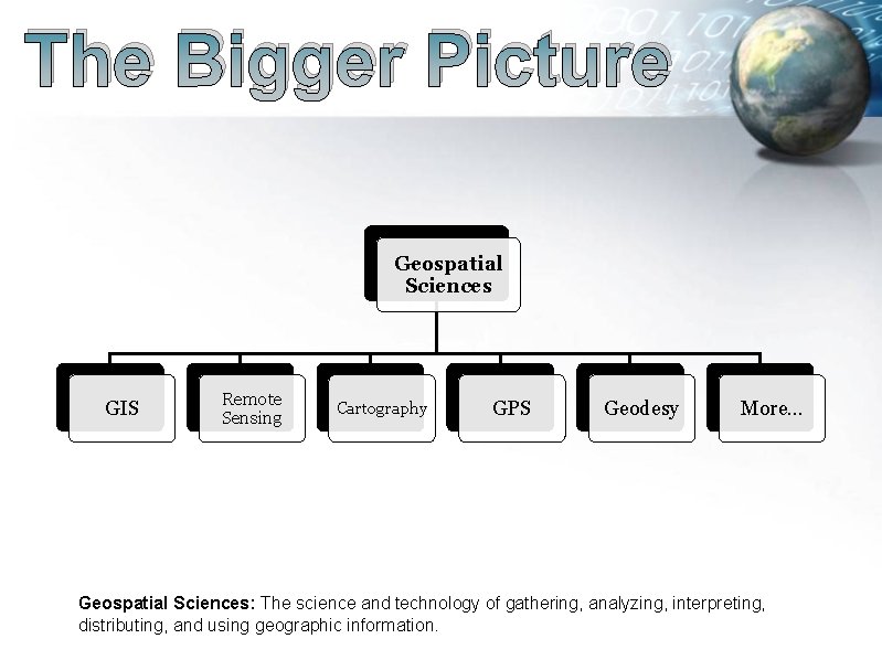 The Bigger Picture Geospatial Sciences GIS Remote Sensing Cartography GPS Geodesy More… Geospatial Sciences: