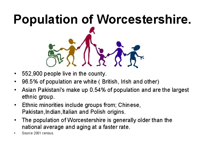 Population of Worcestershire. • 552, 900 people live in the county. • 96. 5%