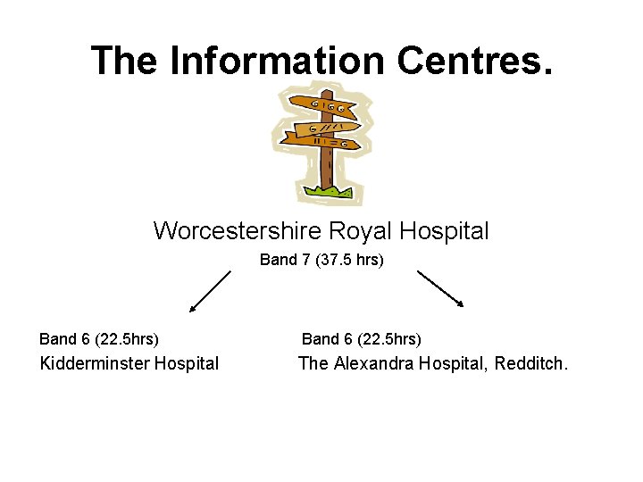 The Information Centres. Worcestershire Royal Hospital Band 7 (37. 5 hrs) Band 6 (22.