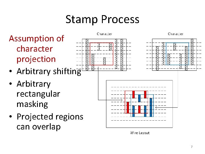 Character Design and Stamp Algorithms for Character Projection
