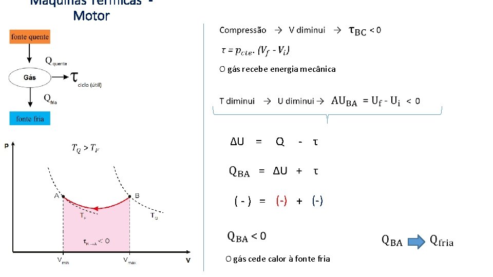 Máquinas Térmicas Motor O gás recebe energia mecânica ΔU = Q - τ (