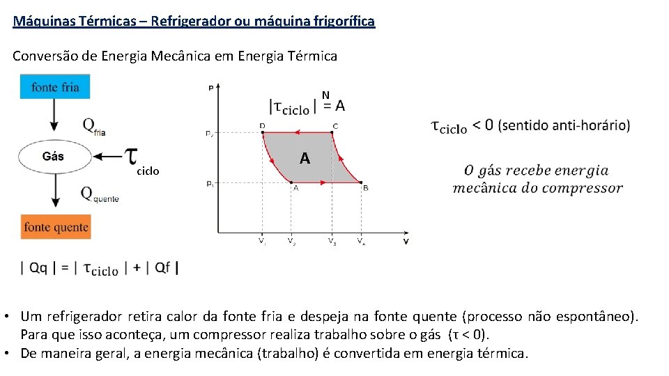 Máquinas Térmicas – Refrigerador ou máquina frigorífica Conversão de Energia Mecânica em Energia Térmica