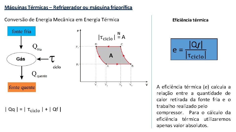 Máquinas Térmicas – Refrigerador ou máquina frigorífica Conversão de Energia Mecânica em Energia Térmica