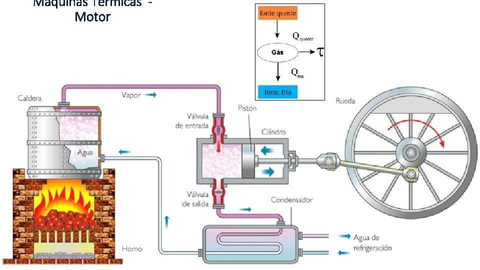 Máquinas Térmicas Motor 