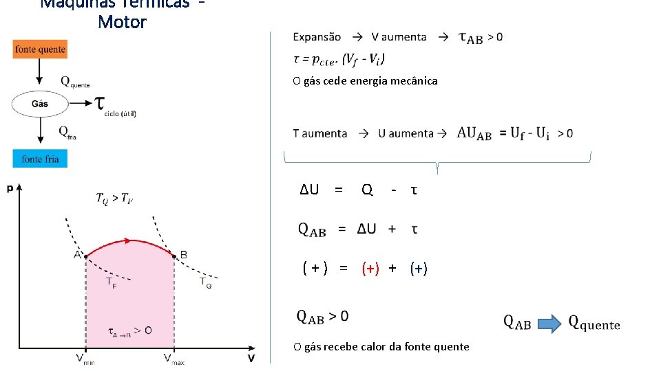 Máquinas Térmicas Motor O gás cede energia mecânica ΔU = Q - τ (