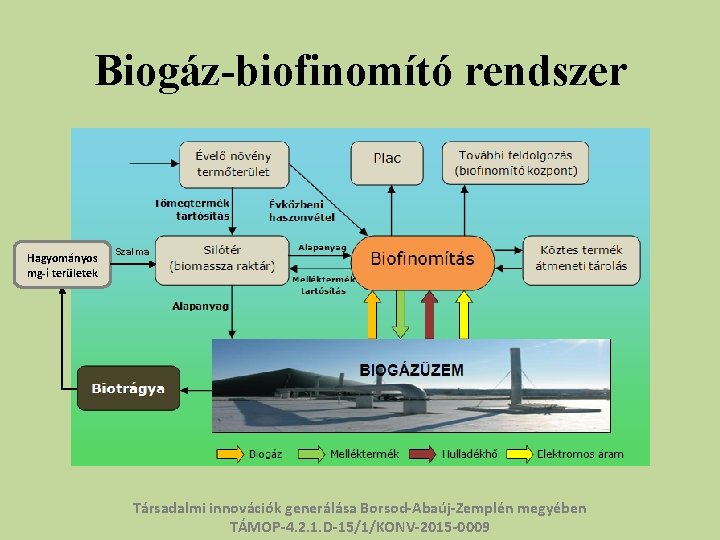 Biogáz-biofinomító rendszer Hagyományos mg-i területek Szalma Társadalmi innovációk generálása Borsod-Abaúj-Zemplén megyében TÁMOP-4. 2. 1.