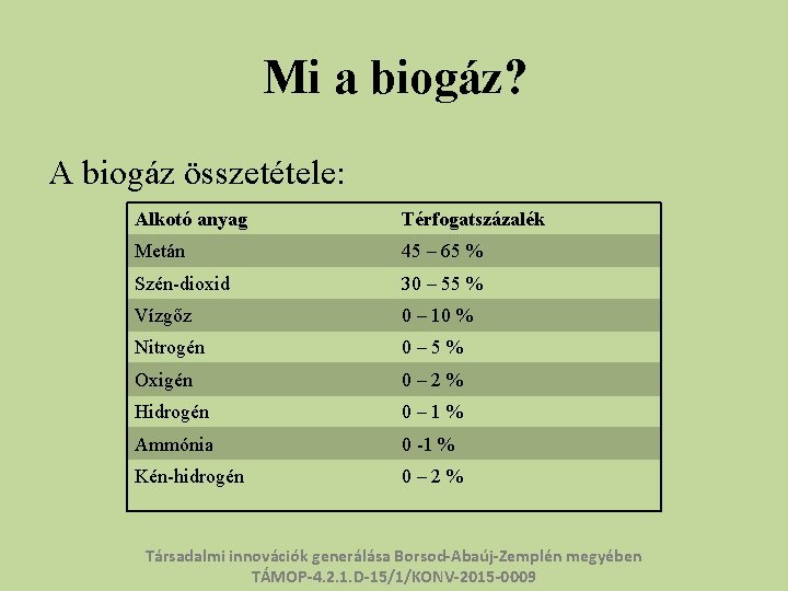 Mi a biogáz? A biogáz összetétele: Alkotó anyag Térfogatszázalék Metán 45 – 65 %