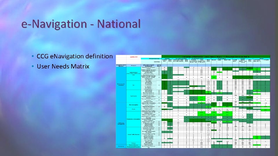 e-Navigation - National • CCG e. Navigation definition • User Needs Matrix 