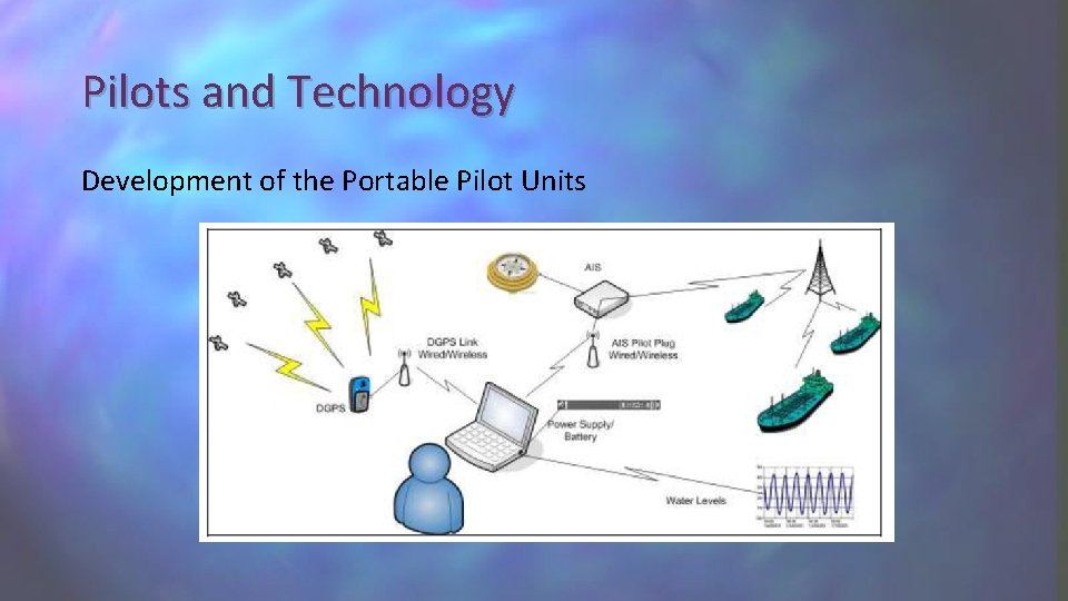 Pilots and Technology Development of the Portable Pilot Units 