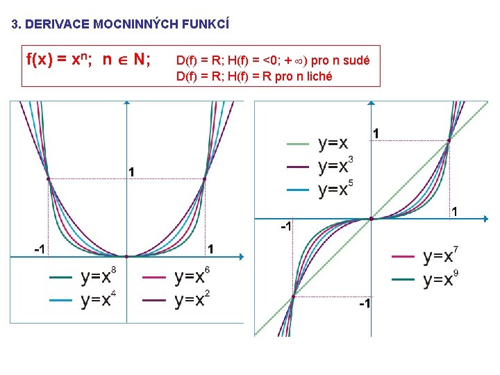 3. DERIVACE MOCNINNÝCH FUNKCÍ f(x) = xn; n N; D(f) = R; H(f) =