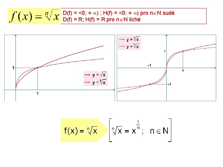 D(f) = <0; + ) ; H(f) = <0; + ) pro n N