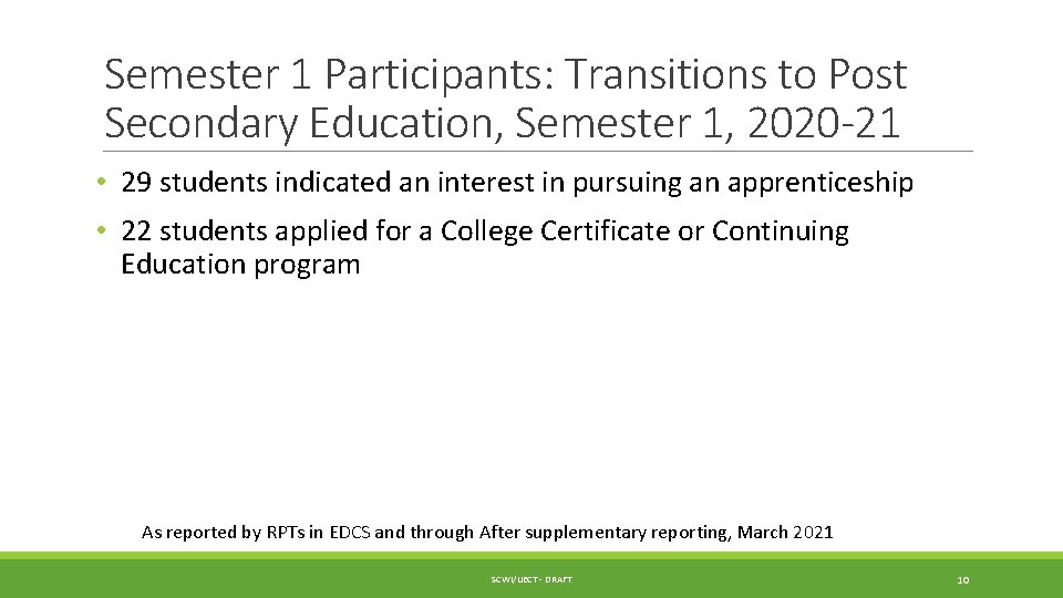 Semester 1 Participants: Transitions to Post Secondary Education, Semester 1, 2020 -21 • 29